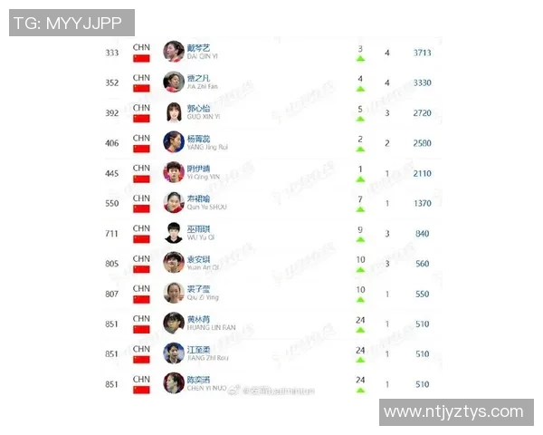 武汉羽毛球队在羽毛球比赛经验排行榜中荣登第十名展现出强大实力与潜力